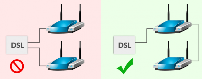 Zwei WLAN Router Verbinden In Einem Haus Wie Geht Das