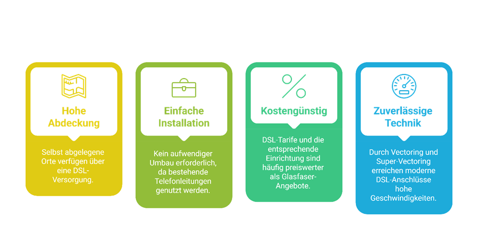 Argumente für einen DSL Anschluss