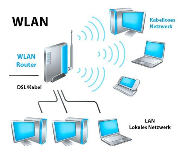 Wlan Im Lexikon Bei Internetanbieter De